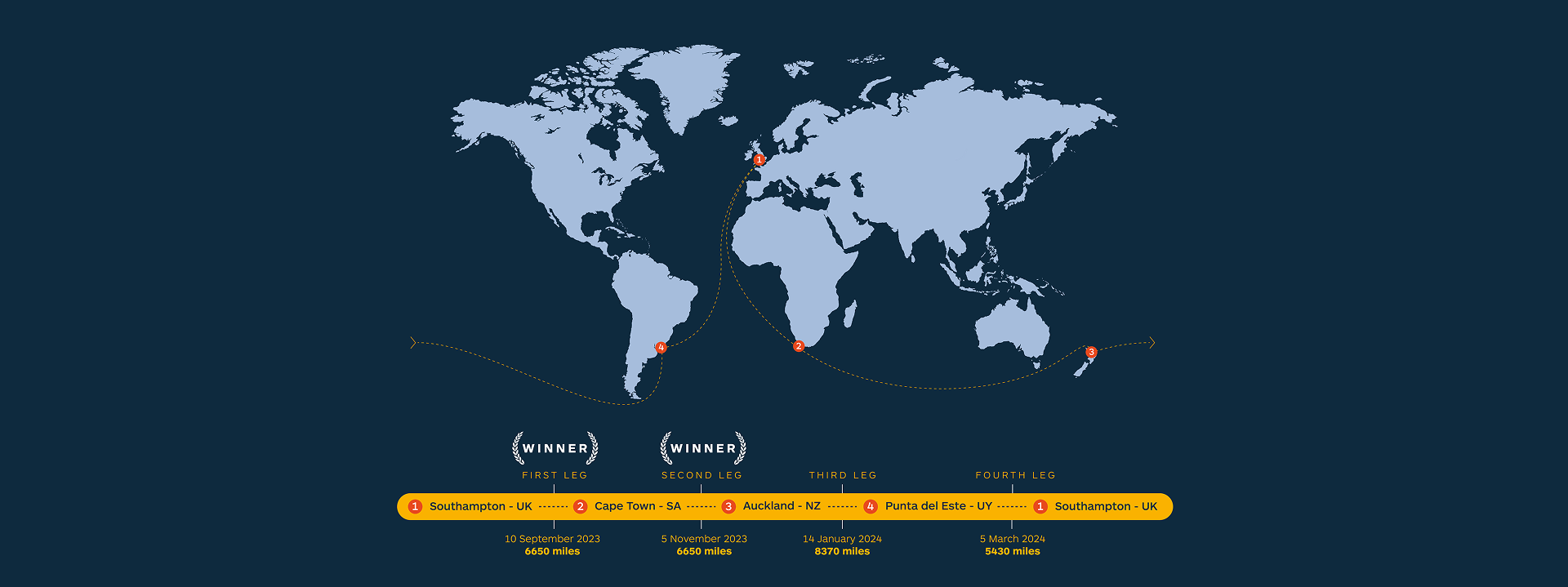 The route map